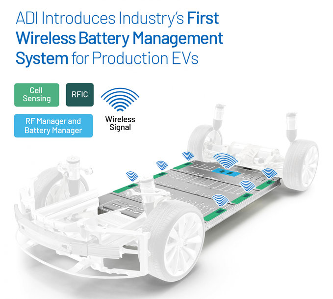 ANALOG DEVICES PRESENTA IL PRIMO BATTERY MANAGEMENT SYSTEM WIRELESS PER I VEICOLI ELETTRICI